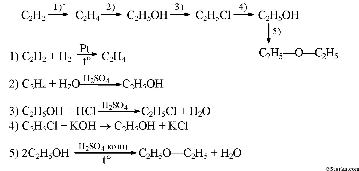 Ацетилен-Этилен- этанол-диэтиловый эфир уравнения. Этанол h2 реакция. Цепочки превращений по спиртам 10 класс с ответами. Схема получения бутадиена 1.3. Этилен хлорэтан бутан