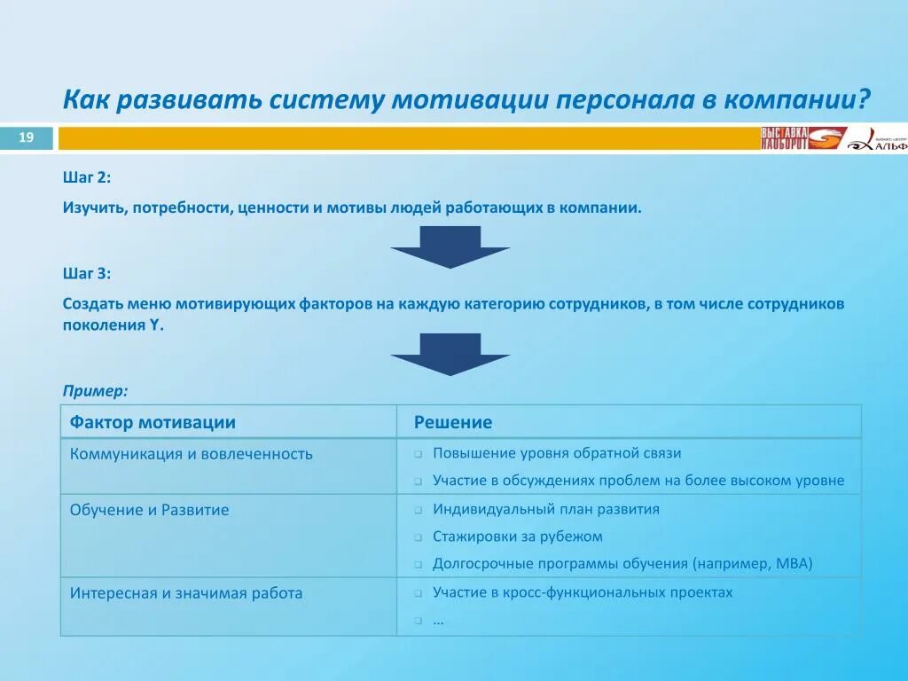 Программа мотивации сотрудников. Программы мотивации персонала в организациях. Программа мотивации персонала в организации пример. Мотивация персонала в турфирме.