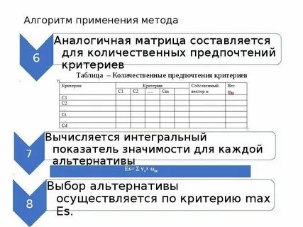 Метод анализ альтернатив
