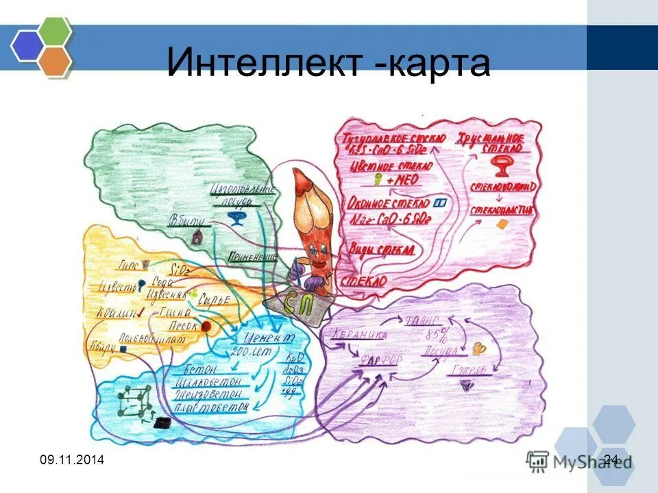 Имя существительное интеллект карта. Интеллект карта химическая промышленность. Интеллект карта по теме имя существительное. Интеллект карта по химии. Интеллект карта Силикатная промышленность