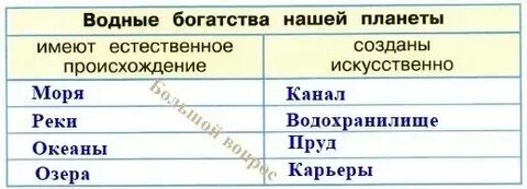 Список водных объектов нашего края