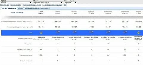 Температура воздуха днем в среду