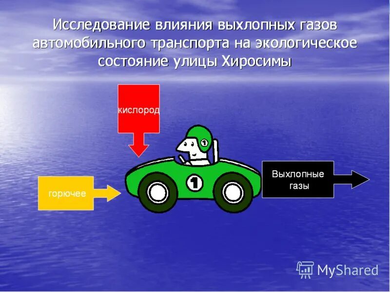 Влияние автомобиля на окружающую среду. Влияние автомобилей на окружающую среду. Воздействие автотранспорта на окружающую среду. Влияние транспорта на окружающую среду. Влияние автомобильного транспорта на окружающую среду.