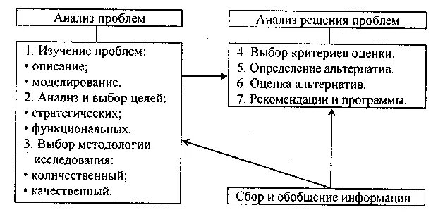 Определение критериев выбора альтернатив