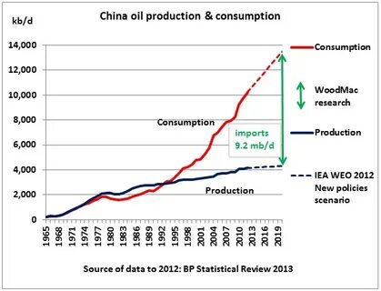 China imports