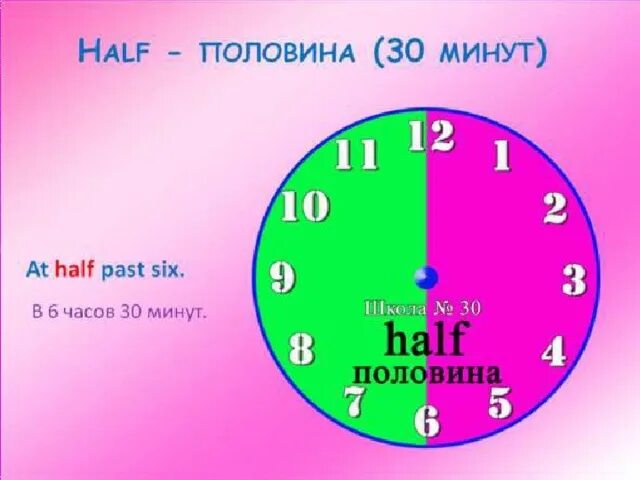 Половину минуты. Half past two на часах. Часы на английском half past. Half past правило. Half past Six на часах.