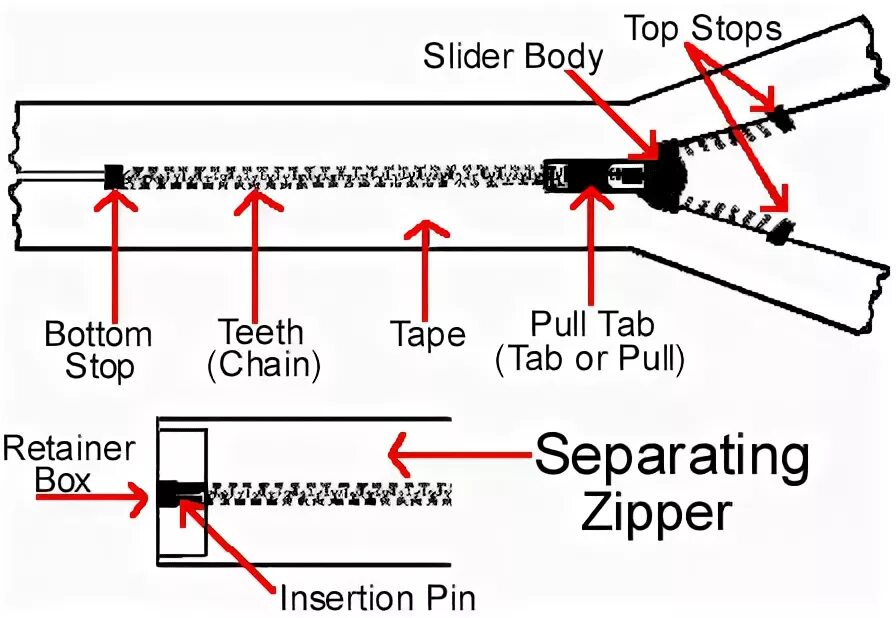 Zipper Parts. Zipper структура данных. Система роуд зиппер. Зиппер Dynaco pdfzipmag057.