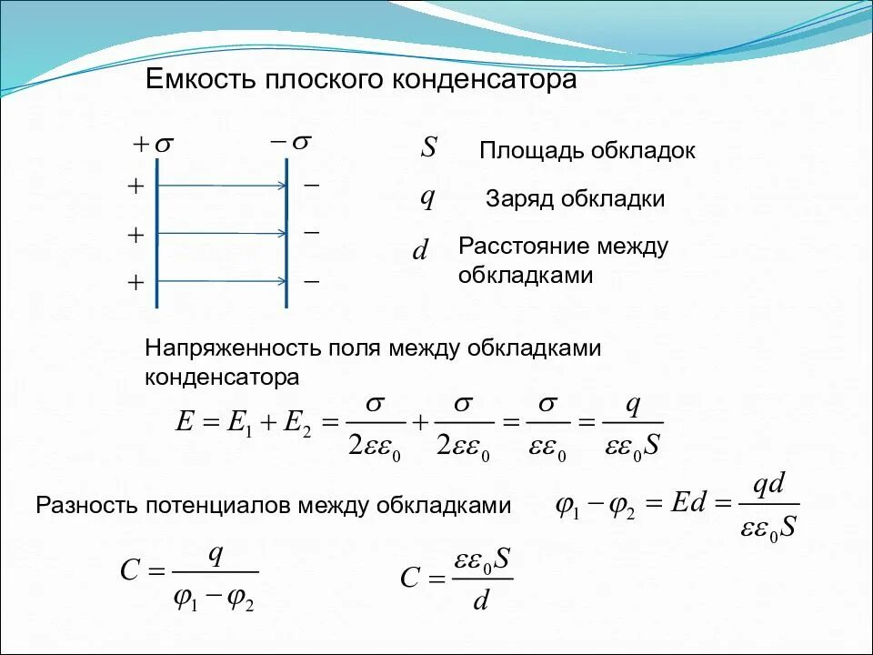 Ртуть между обкладками конденсатора. Потенциал между обкладками конденсатора. Заряд конденсатора формула через емкость и напряжение. Напряженность поля между пластинами конденсатора формула. Напряжённость внутри конденцатора формула.