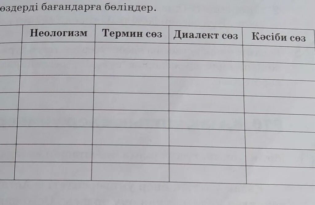 Термин сөздер тапсырма. Терминдер слайд. Неологизм сөздер. Термин сөздер. Неологизм термин сөздер кәсіби сөздер.