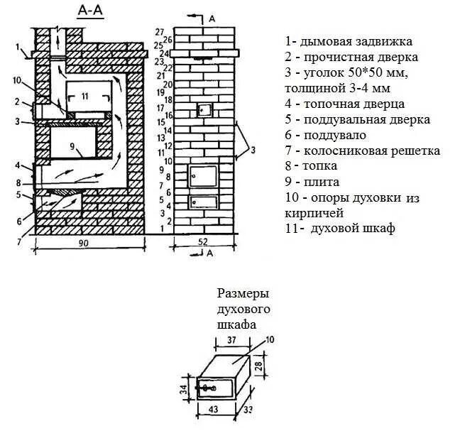 Печь шведка порядовка. Кирпичная печь голландка схема. Схема печки Голландки. Печь голландка 2.5 на 3 кирпича порядовка.