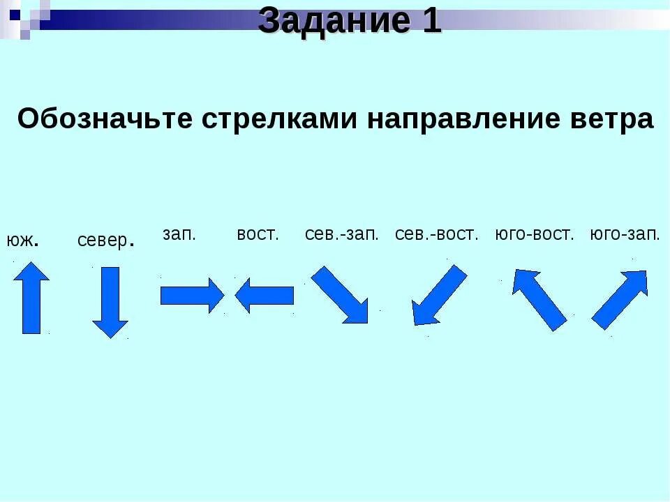 Юго восточный ветер дует в каком направлении. Северо Восточный ветер обозначение. Направления ветра стрелки. Обозначение направления ветра. Стрелки ветров направление.