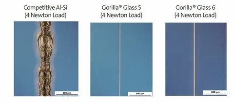Gorilla glass victus