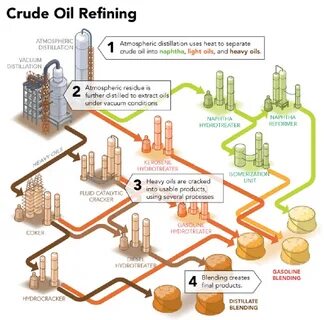 We got the oil
