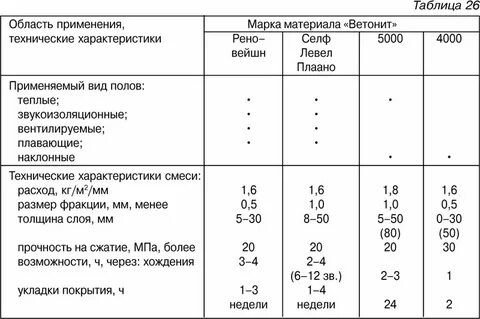 Рассчитать расход смеси
