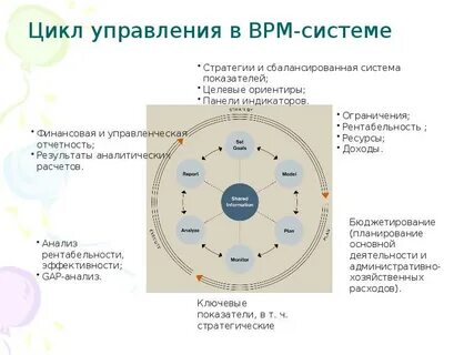 Элементы системы эффективности