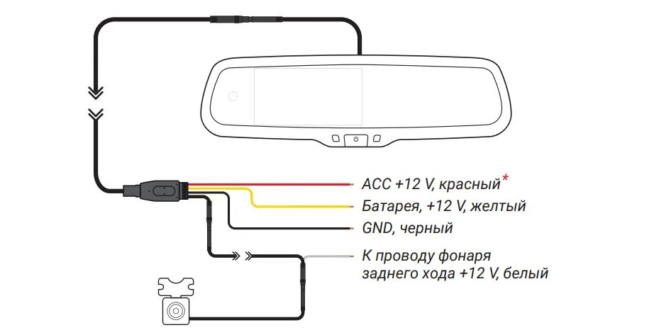 Подключение камеры видеорегистратора зеркала Wholesale OEM 4.3 inch 5 inch 7inch 10 inch car rearview mirror monitor Customiz