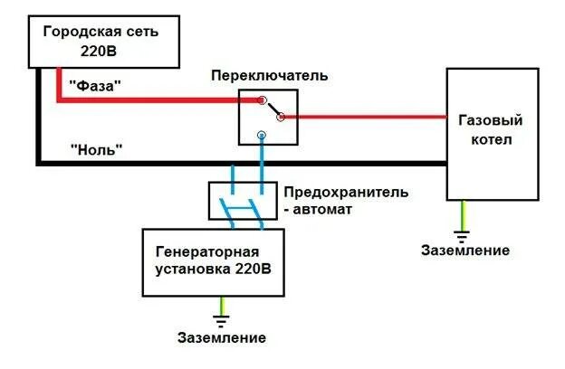 Почему котел не работает от генератора. Схема подключения газового котла от генератора. схема подключения генератора к котлу. как подключить котел от генератора. схема подключения электрогенератора для газового котла.