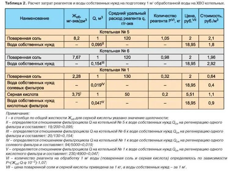 Расход воды в сеть. Норма жесткости воды для котельной. Норматив водопотребления на технологические нужды. Таблица нагрузок для котельной. Хим водоподготовка для котла в котельной.