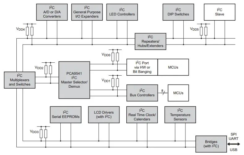 Связь i2c. Шина i2c схема. i2c eeprom протокол. i2c bus. подключение по i2c.
