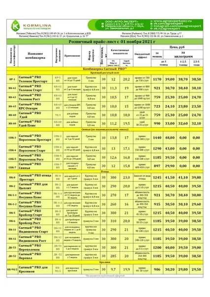 Прайс лист комбикормовый завод. Южная корона прайс лист. Прайс лист Качалинского комбикормового завода. Комбикорм Титан Агро прайс лист.