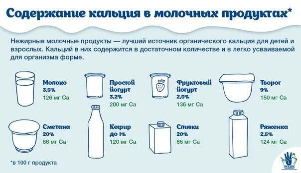Количества молочной продукции
