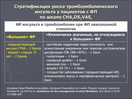 Инсульт фибрилляция