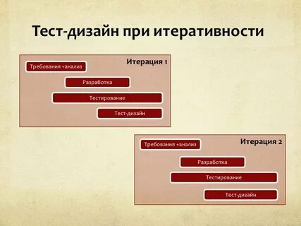 Приемы тестирования