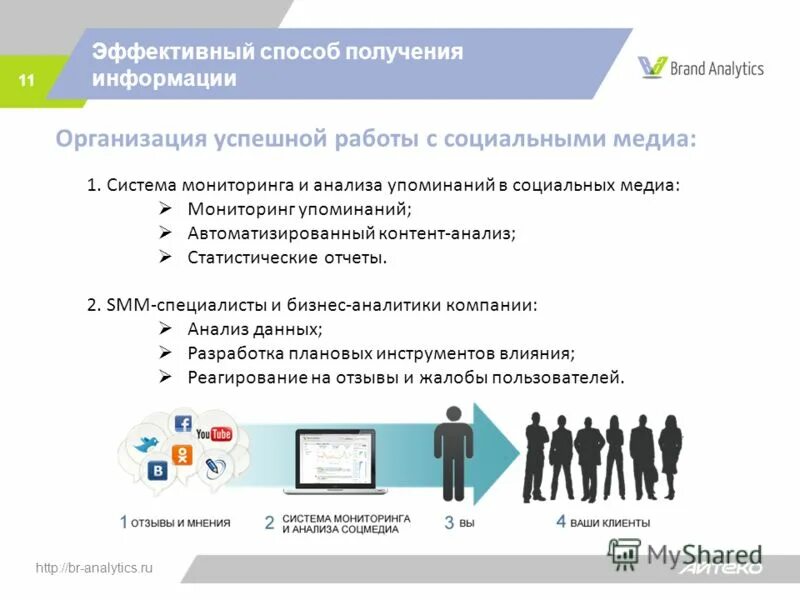 Как получить бесплатные темы. Мониторинг социальных сетей. анализ социальных медиа. мониторинг упоминаний. системы мониторинга медиа.