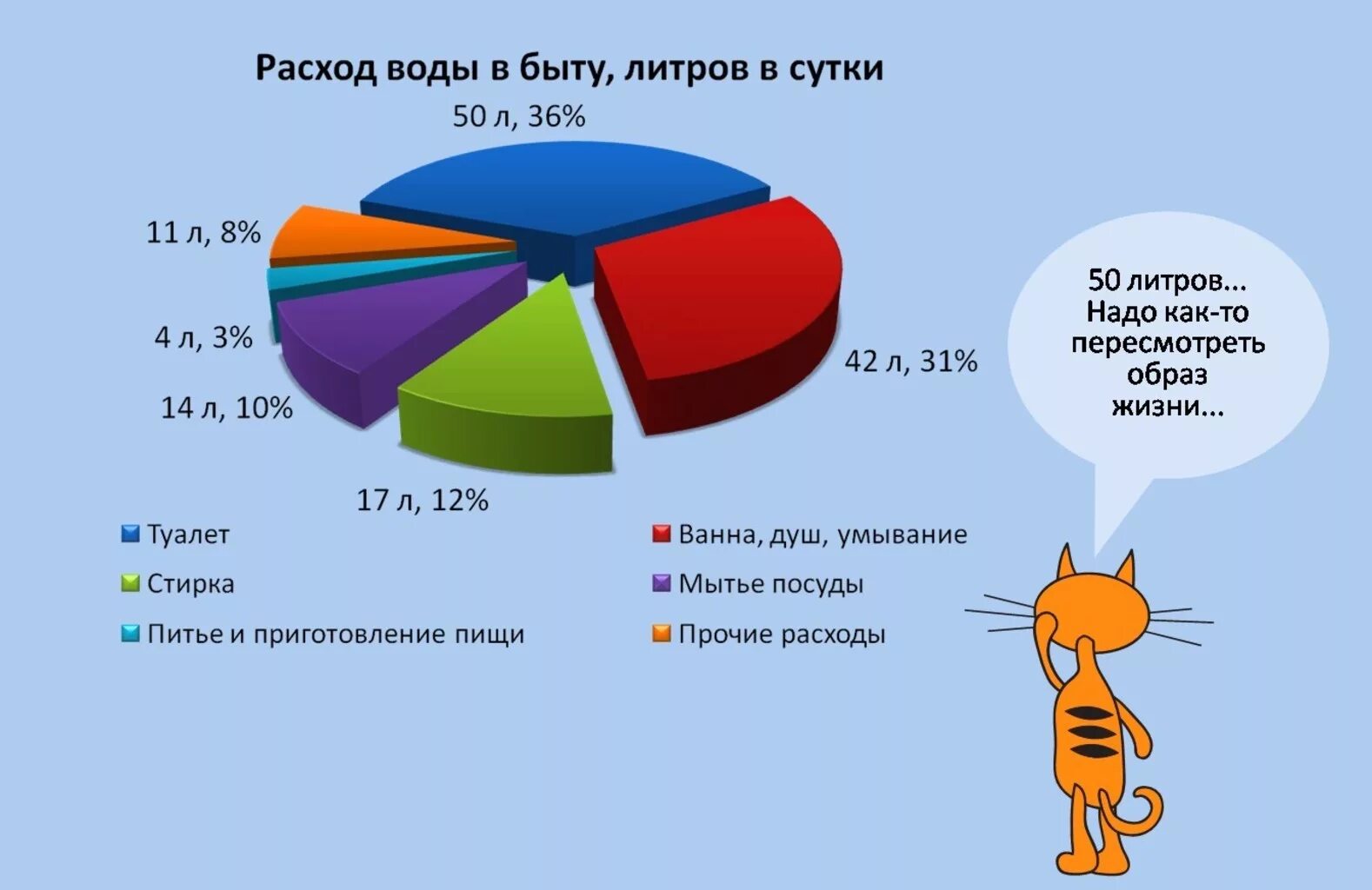 Расходы на производство воды. Расход воды в быту. Экономия воды в быту. Потребление воды в быту. Водопотребление в семье.