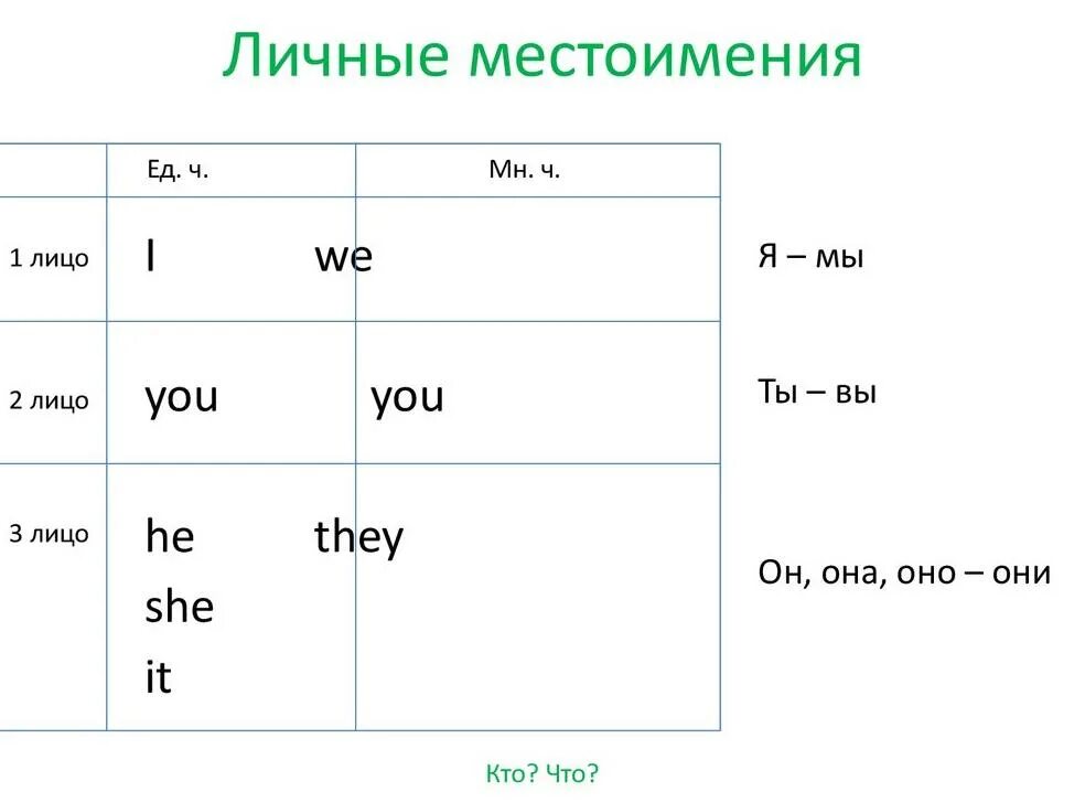 Participle 2 - причастие,. Условные предложения 0 и 1 типа в английском языке таблица. Как цифры пишутся по английски от 1 до 11. 1 2 в английском. 3 форма глагола в английском языке.