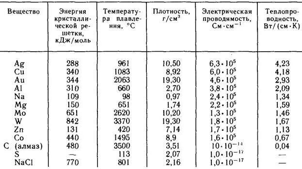 Плотность стального. Плотность стали к70. Плотность стали таблица. Плотность стали формула. Электрическая плотность стали.