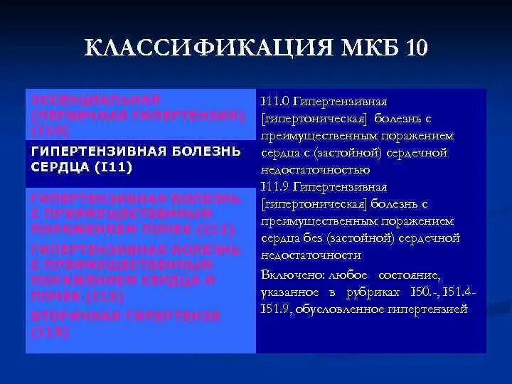 Код диагноза 111.9. Гипертоническая болезнь сердца мкб 10. Артериальная гипертензия мкб 10 мкб 10. Гипертензивная болезнь с преимущественным поражением сердца. Гипертензивная болезнь с поражением сердца без недостаточности.