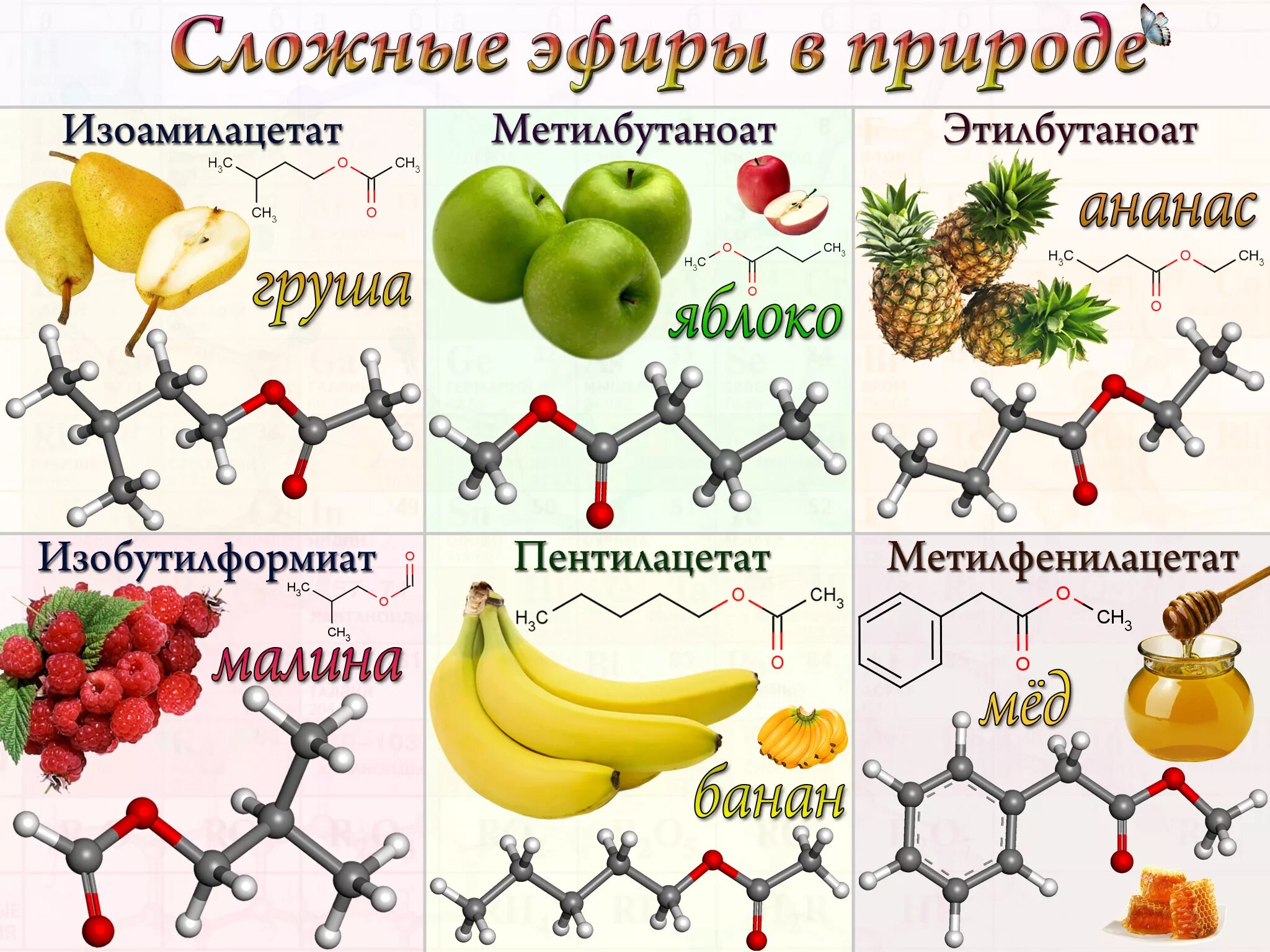 Эфир содержащий. Сложные эфиры запахи и формулы. химическая формула сложного эфира. сложные эфиры формула вещества. запахи сложных эфиров.