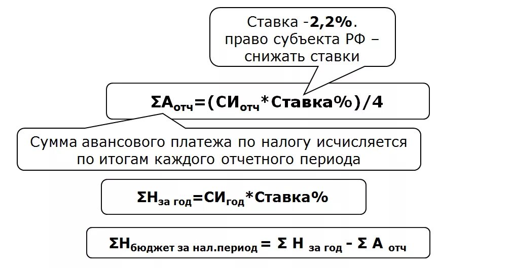 Авансовый платеж формула. Схема расчета налога на прибыль. Порядок исчисления и уплаты налога на имущество организаций. Авансовые платежи по налогу на прибыль. Налог на имущество организаций субъект.