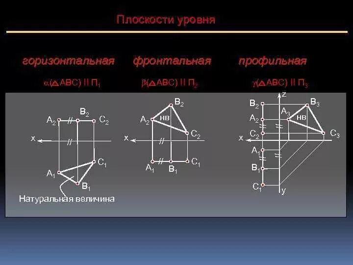 Плоскости уровня определение: найдено 90 изображений