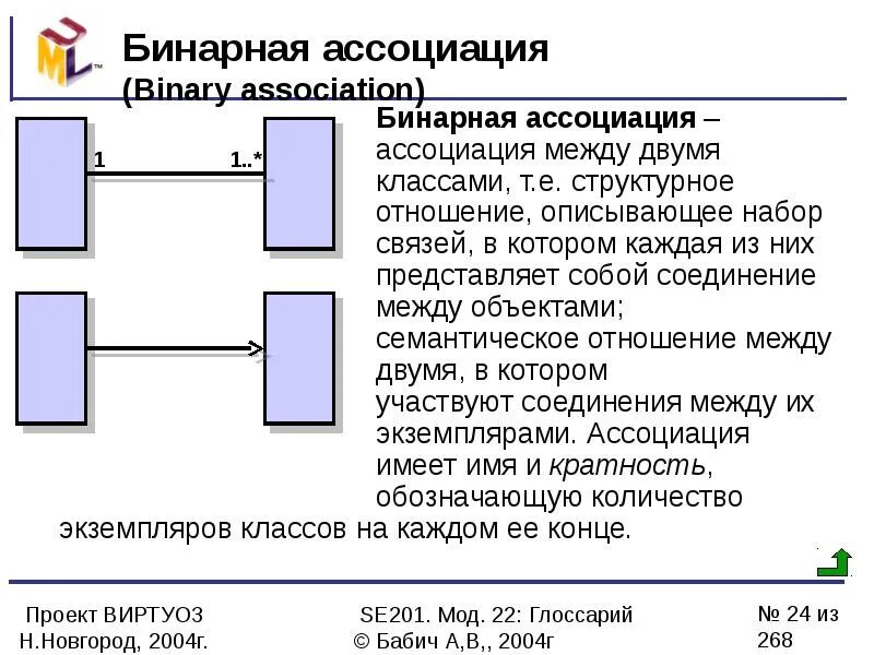 Ассоциативная модель. Модель бинарных ассоциаций. бинарная модель данных. модель ассоциации. бинарная ассоциация.