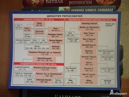 Первый князь династии рюриковичей