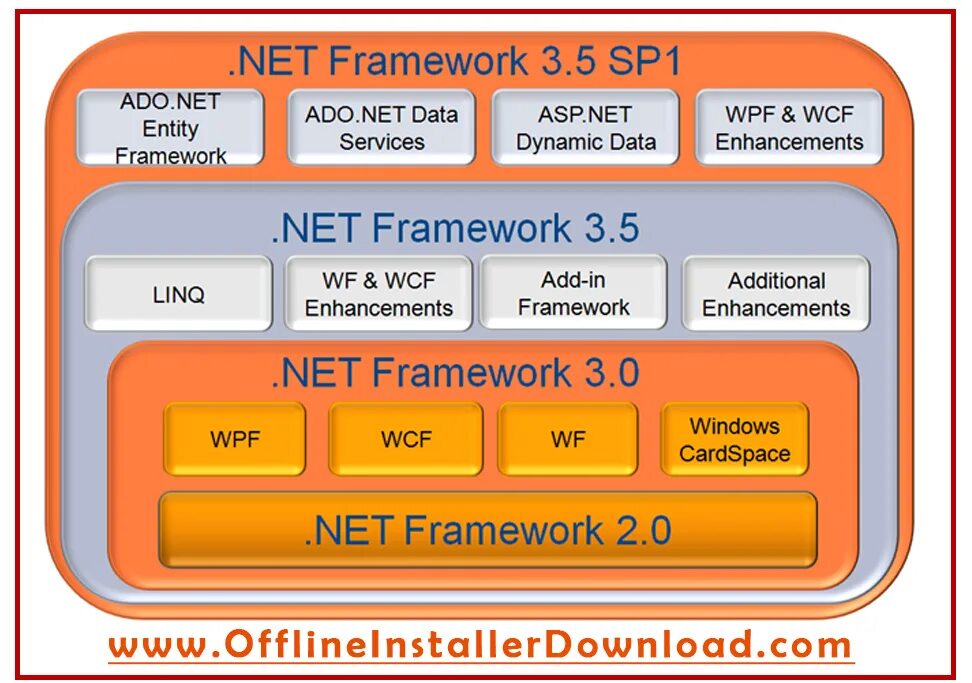 Dotnet add. Фреймворк. Фреймворк .net. XP-фреймворк. Фреймворк примеры.