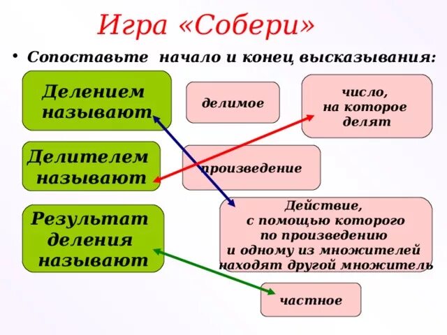 Событие с которого начинается действие