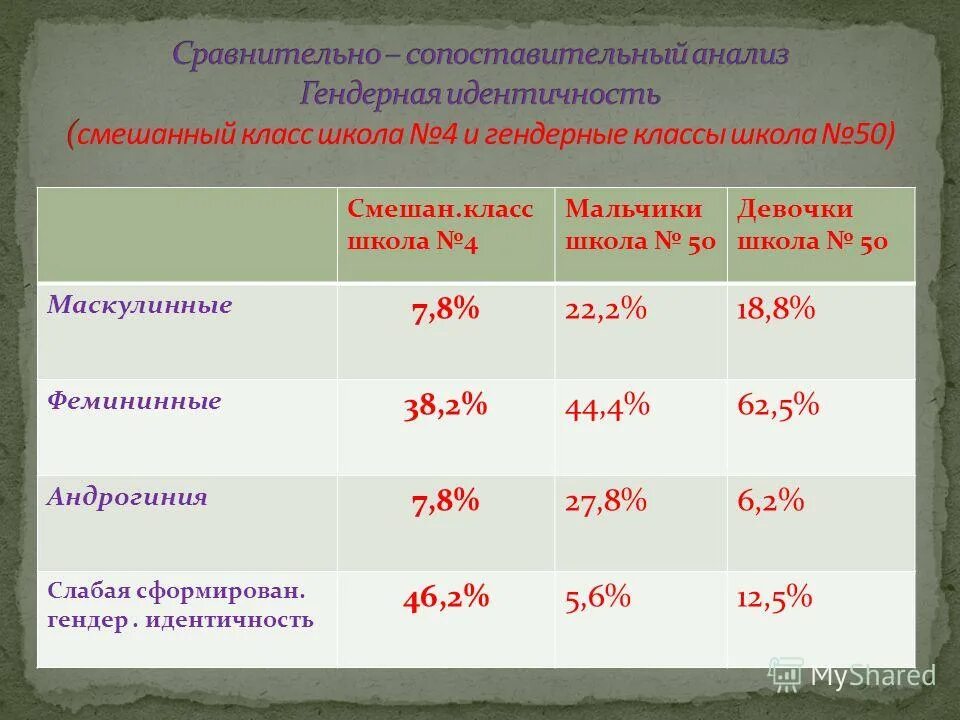 Коэффициент 0 5 b 3. Коэффициент 0 5 b 3. Таблица функции распределения коэффициента стьюдента. Коэффициент 0 5 b 3. Таблица коэффициентов стьюдента для 0.