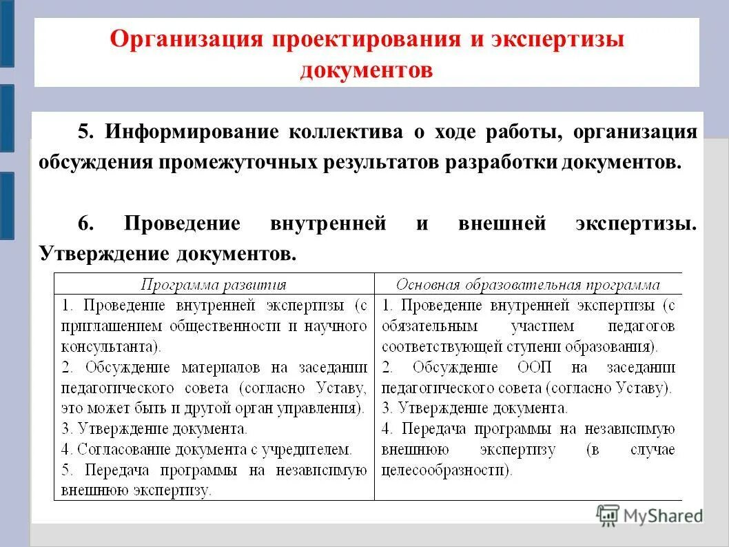 Внешняя экспертиза программы. Внешняя экспертиза программы