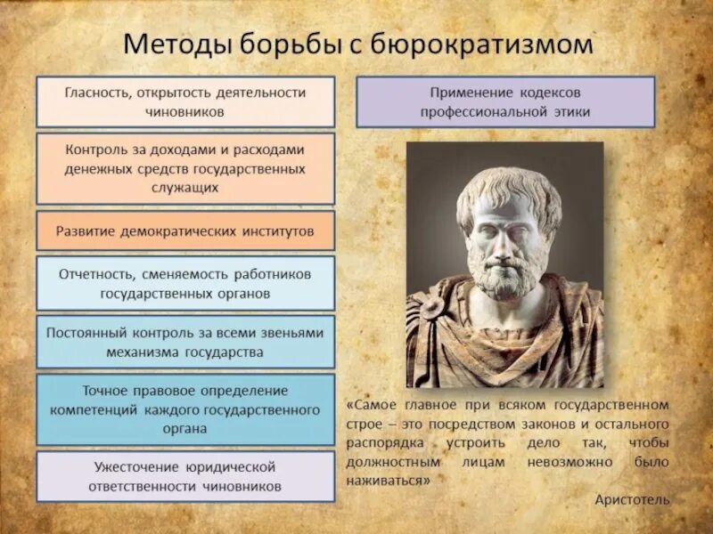 Бюрократия схема. Формы проявления бюрократии. Средства бюрократии. Концепция националльной бюрократттии. Способы бюрократии.