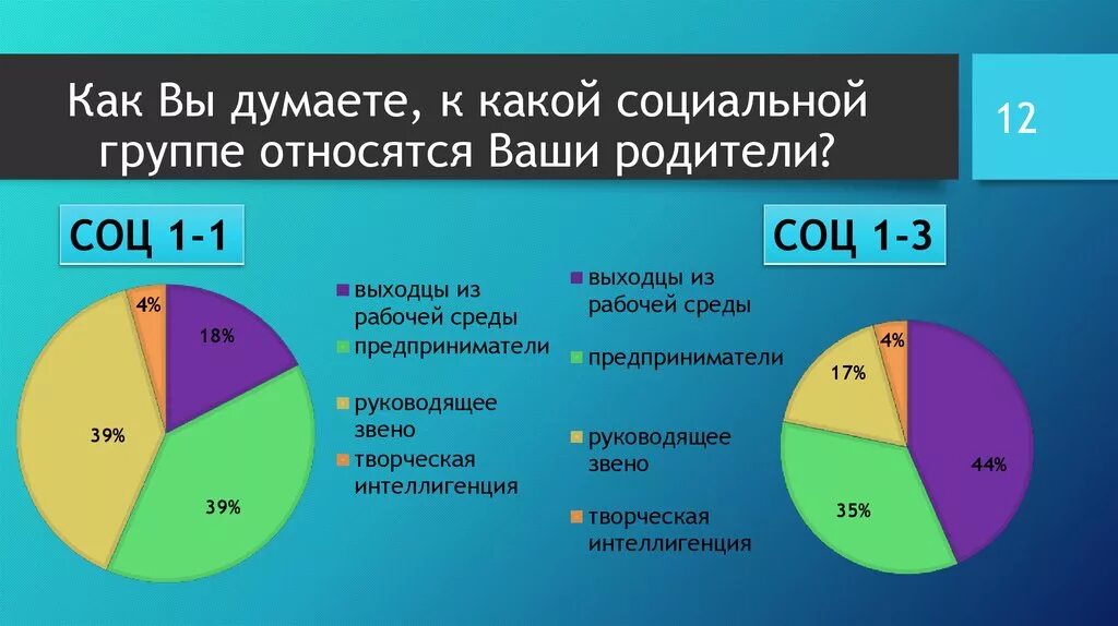 К группам принадлежат следующие группы. Как понять к какой социальной группе ты относишься. К какой социальной группе относится школьник. К каким социальным группам я отношусь. К каким социальным группам вы относитесь.