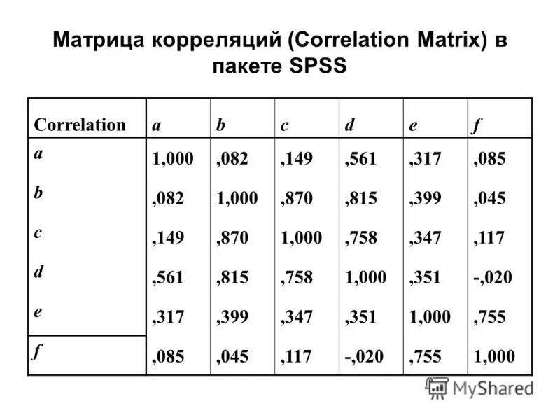 Корреляционная матрица. Корреляционная матрица пример. Корреляционная матрица в психологии. Корреляционная матрица результатов тестирования. Нормированная корреляционная матрица.