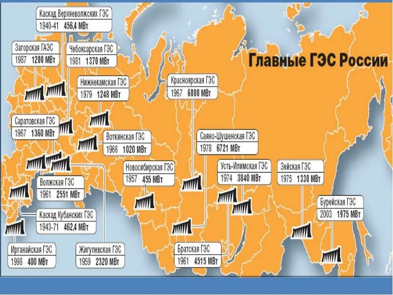 На каких реках крупнейшие гэс россии. ГЭС России на карте. Электростанции по плану ГОЭЛРО. Гидроэлектростанции на карте. Гидроэлектростанции России на карте.