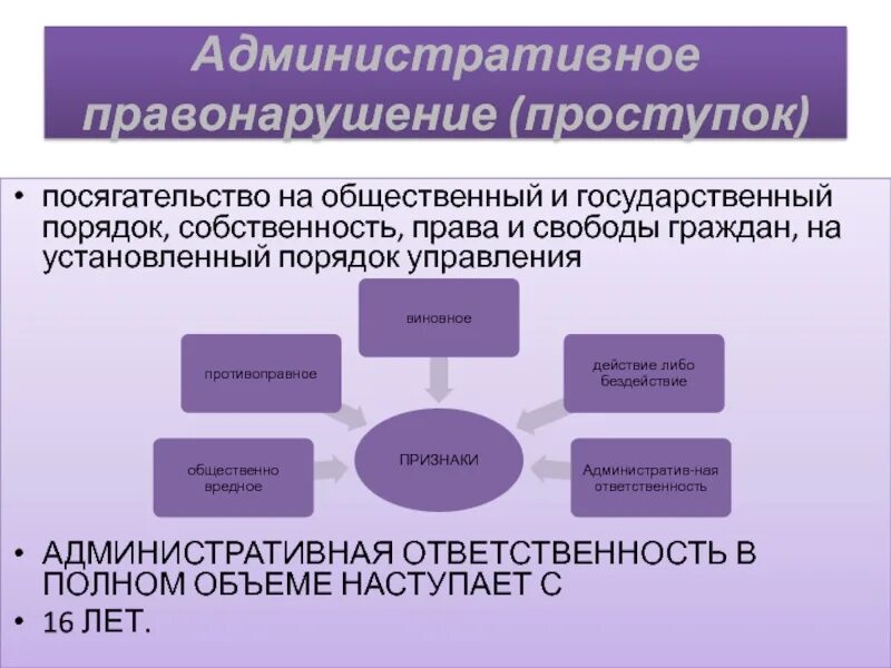 Право и порядок общество. Административное правонарушение. административныеправонврушеия. административное право. виды административных правонарушений.