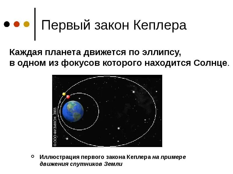 4 закона кеплера. Законы движения планет законы кеплера. солнечная система законы кеплера. 1 закон движения планет кеплера. законы кеплера и движение планет солнечной системы.