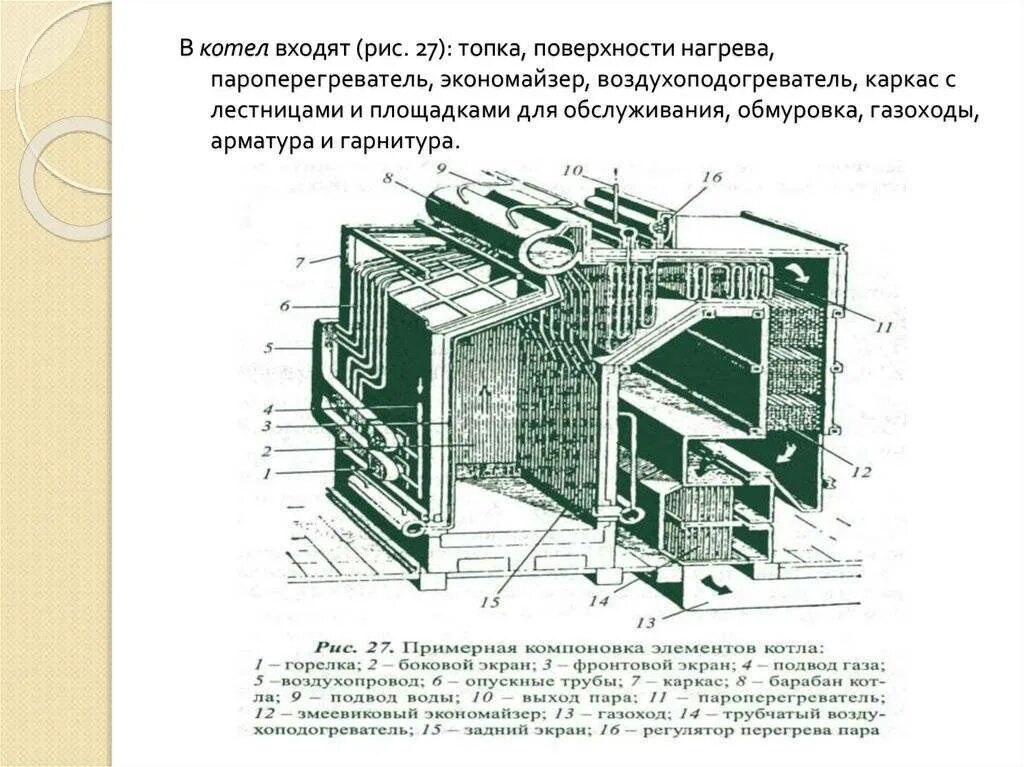 Экранные котлы. Пароперегреватель котла схема. Экономайзер котла ДКВР 10-13. Котел ПКГМ 4 чертеж. Котел ДКВР 10-13 обмуровка топки.