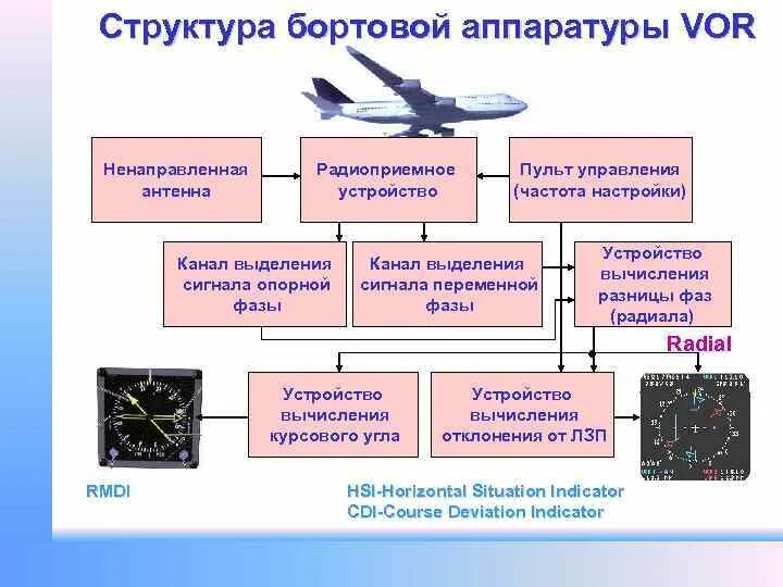Системы движения и навигация. Системы движения и навигация