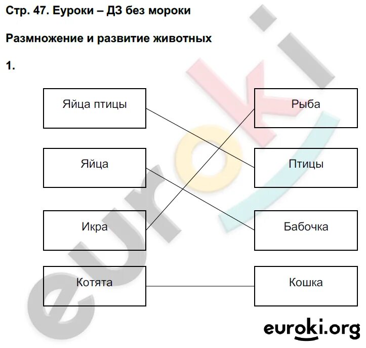 Окружающий мир 3 рабочая тетрадь стр 77. Окружающий мир 3 рабочая тетрадь стр 77